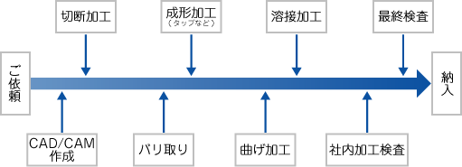 �����ͤΡڿ���ۤ򥫥����ˡ�